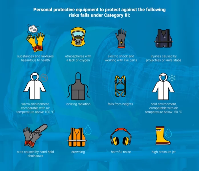 A graphical representation of category 3 PPE.