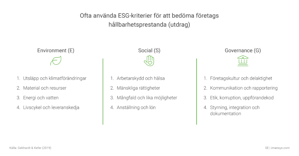 Tabell med 4 aspekter för varje ESG-område