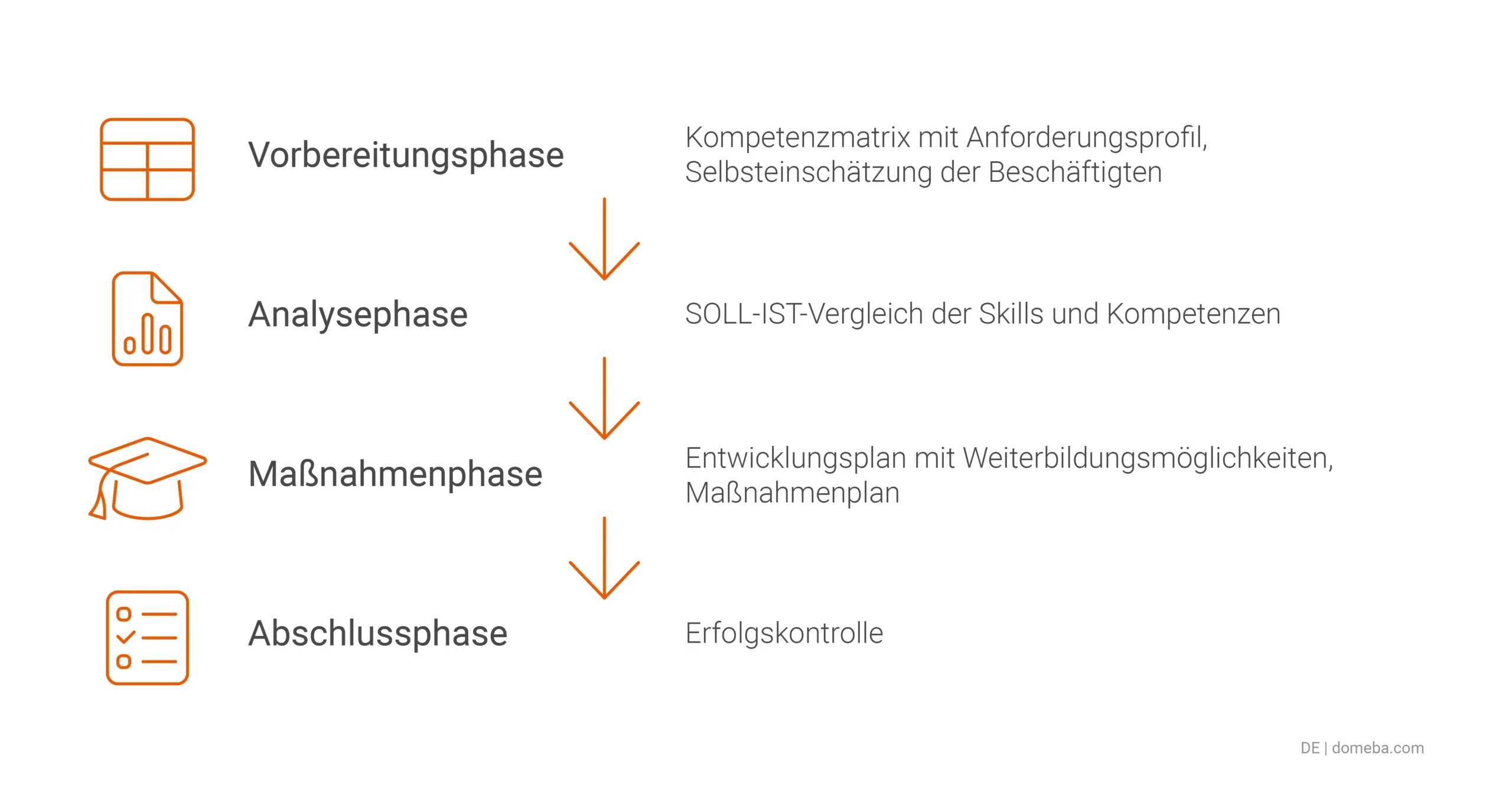 Das Personalentwicklungsgespräch in 4 Schritten