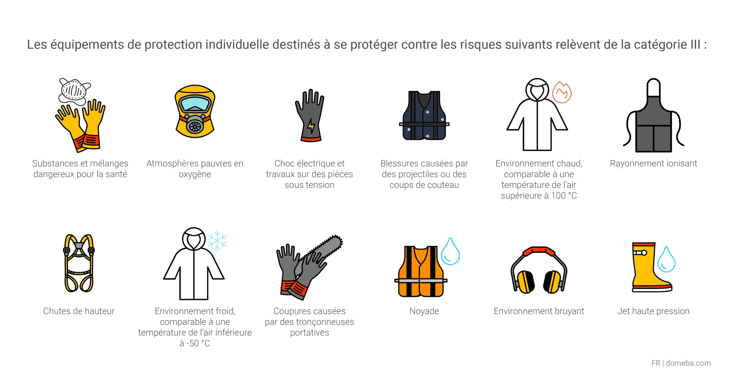 Les EPI, qui relèvent de la catégorie 3 ; par exemple des gilets de sauvetage, des gants, des écouteurs et des ceintures de sécurité