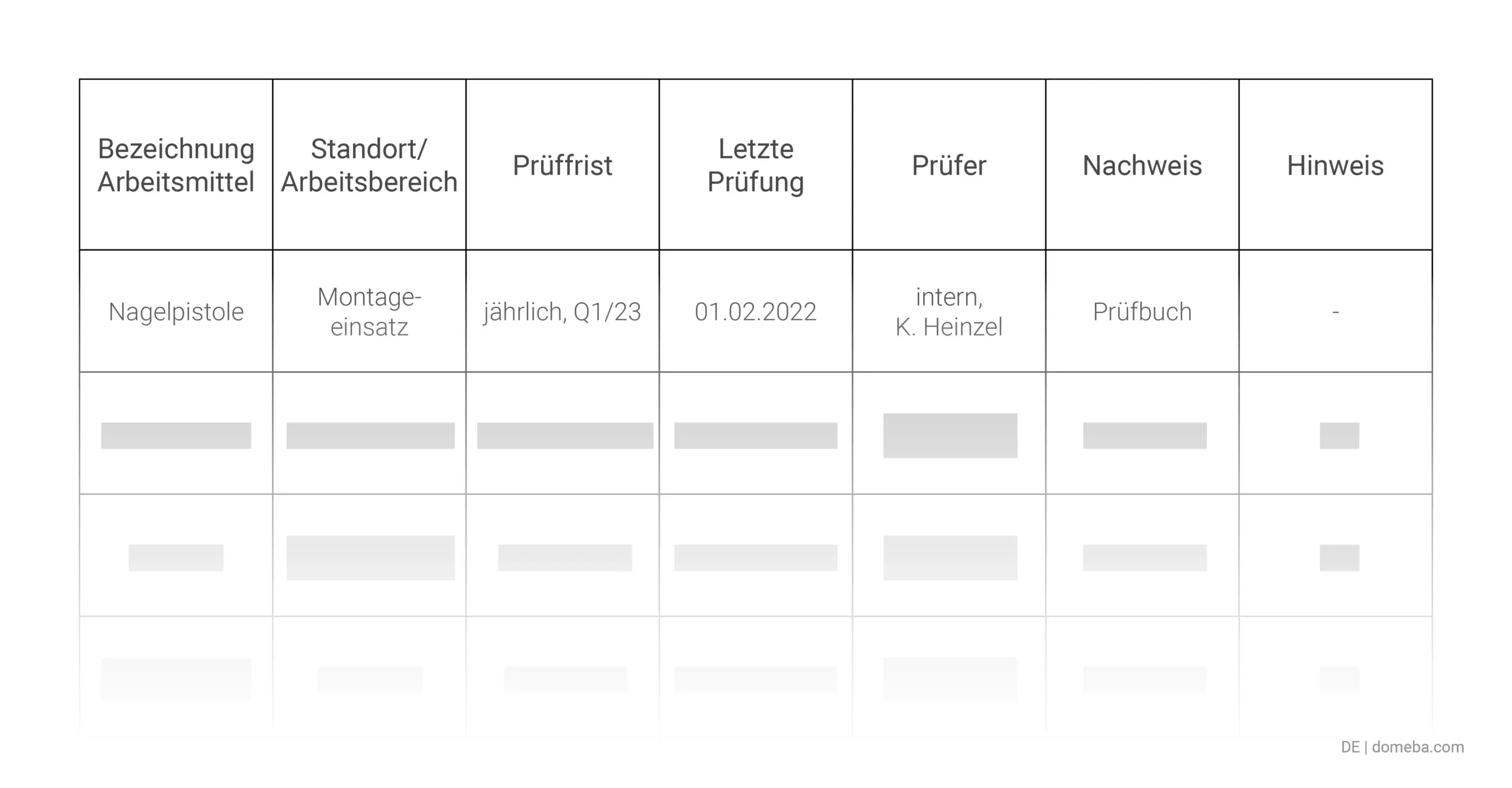 Beispiel für eine mögliche Vorlage eines Arbeitsmittelkatasters in Tabellenform