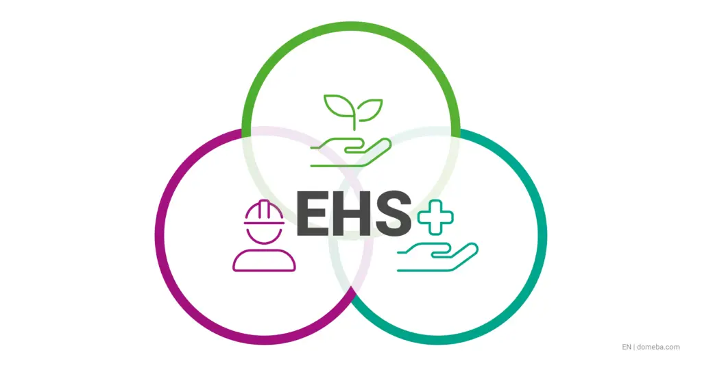Trzy aspekty EHS Trzy aspekty EHS Drei Aspekte von EHS
