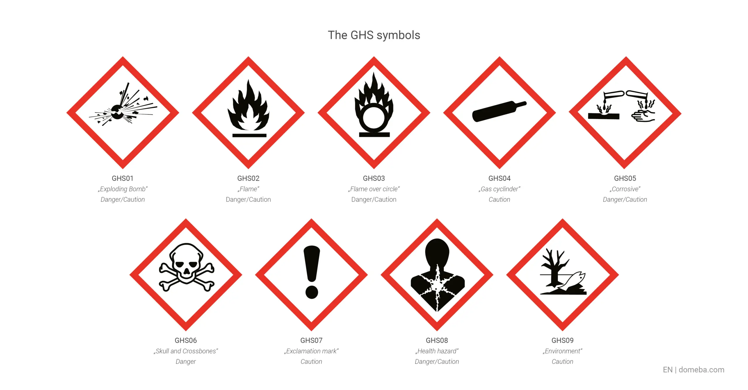 Visual representation of the GHS symbols