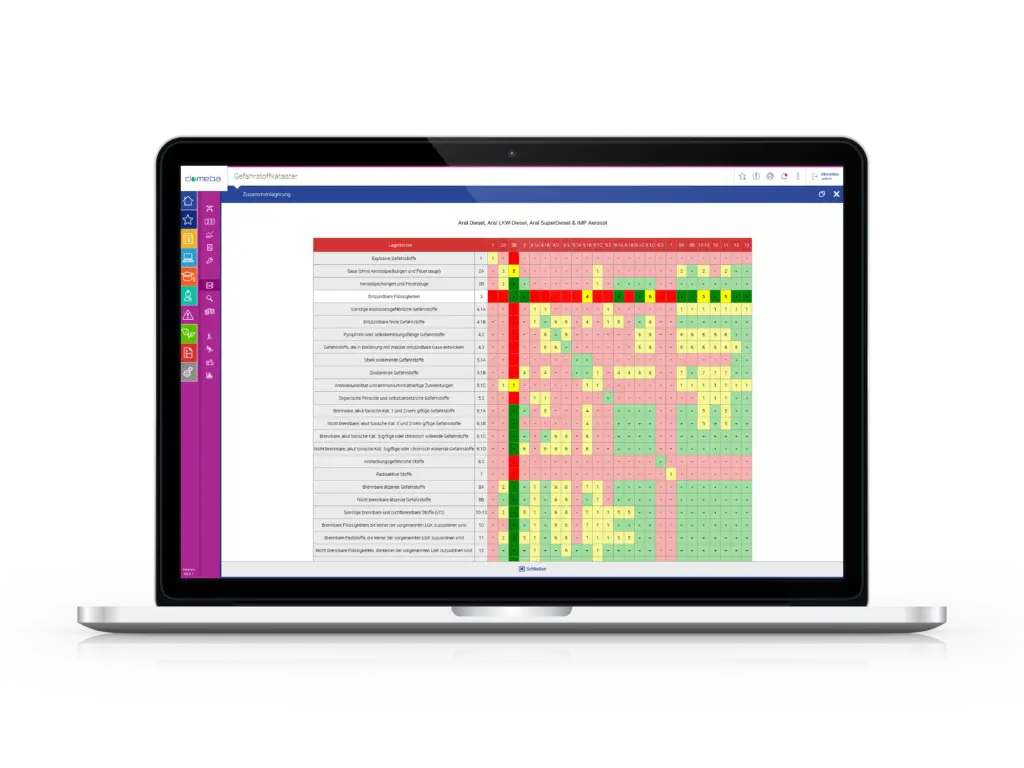 Screen with mapped domeba software Hazardous substances.